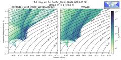 Regional mean of T-S diagram for Pacific_Basin (ANN, 0063-0124)
 -1000.0 m < z < 0.0 m