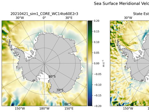 Antarctic Meridional Velocity