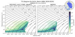 Regional mean of T-S diagram for Arctic_Basin (ANN, 0034-0034)
 -1000.0 m < z < 0.0 m