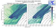 Regional mean of T-S diagram for Atlantic_Basin (ANN, 0034-0034)
 -1000.0 m < z < 0.0 m