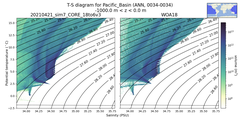Regional mean of T-S diagram for Pacific_Basin (ANN, 0034-0034)
 -1000.0 m < z < 0.0 m