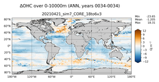 ANN Anomaly in Ocean Heat Content over 0-10000m