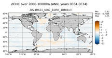 ANN Anomaly in Ocean Heat Content over 2000-10000m