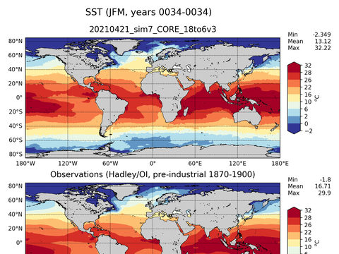 Global Sea Surface Temperature