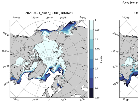 Northern-Hemisphere Sea-Ice Concentration
