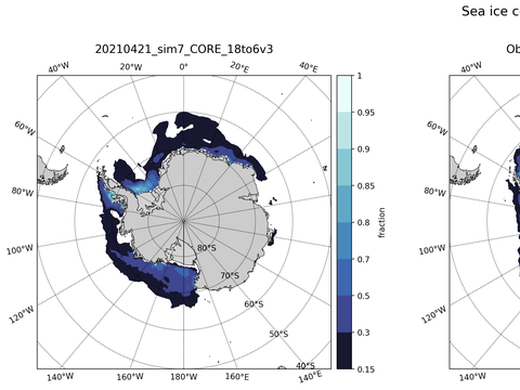 Southern-Hemisphere Sea-Ice Concentration