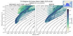Regional mean of T-S diagram for Indian_Basin (ANN, 0125-0138)
 -1000.0 m < z < 0.0 m