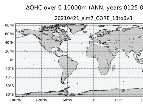 Global OHC Anomaly