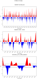Time Series of El Niño 3.4 Climate Index