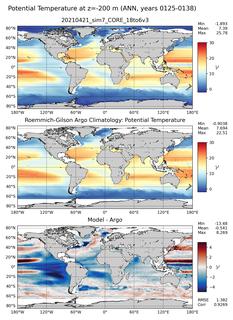 ANN Model potential temperature compared with Argo observations