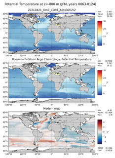 JFM Model potential temperature compared with Argo observations