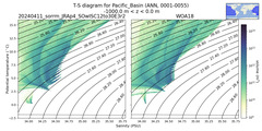 Regional mean of T-S diagram for Pacific_Basin (ANN, 0001-0055)
 -1000.0 m < z < 0.0 m