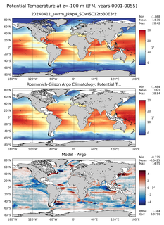 JFM Model potential temperature compared with Argo observations