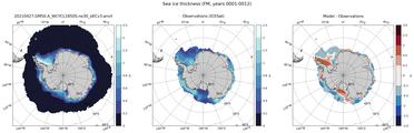 FM Climatology Map of Southern-Hemisphere Sea-Ice Thickness.