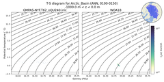 Regional mean of T-S diagram for Arctic_Basin (ANN, 0100-0150)
 -1000.0 m < z < 0.0 m
