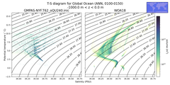 Regional mean of T-S diagram for Global Ocean (ANN, 0100-0150)
 -1000.0 m < z < 0.0 m