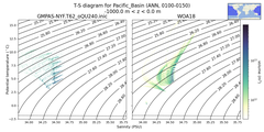 Regional mean of T-S diagram for Pacific_Basin (ANN, 0100-0150)
 -1000.0 m < z < 0.0 m