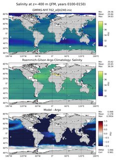 JFM Model Salinity compared with Argo observations