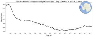Regional mean of Volume-Mean Salinity in Bellingshausen Sea Deep (-1000.0 < z < -400.0 m)
