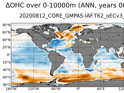 Global OHC Anomaly