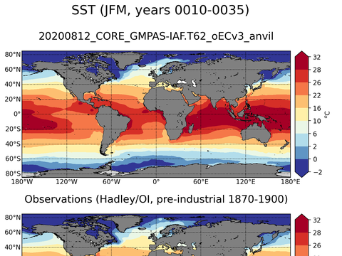 Global Sea Surface Temperature