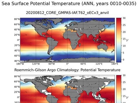 Global Argo Potential Temperature