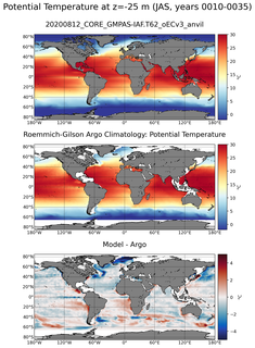 JAS Model potential temperature compared with Argo observations
