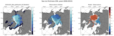 ON Climatology Map of Northern-Hemisphere Sea-Ice Thickness.