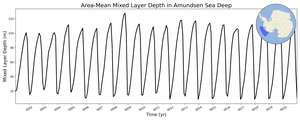 Regional mean of Area-Mean Mixed Layer Depth in Amundsen Sea Deep