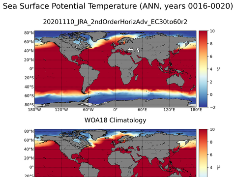 Global Potential Temperature