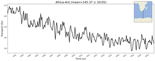 Transport through the Africa-Ant Transect