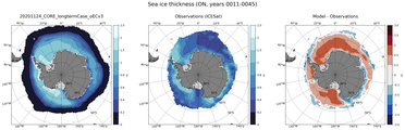 ON Climatology Map of Southern-Hemisphere Sea-Ice Thickness.