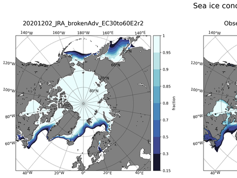 Sea Ice Analysis