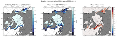 JFM Climatology Map of Northern-Hemisphere Sea-Ice Concentration