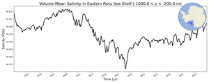Regional mean of Volume-Mean Salinity in Eastern Ross Sea Shelf (-1000.0 < z < -200.0 m)