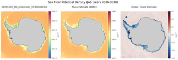 JAS Potential Density