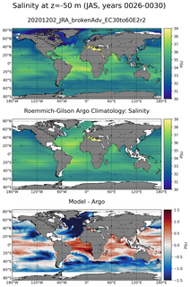 JAS Model Salinity compared with Argo observations