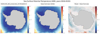 ANN Potential Temperature