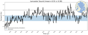 Transport through the Lancaster Sound Transect