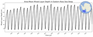 Regional mean of Area-Mean Mixed Layer Depth in Eastern Ross Sea Deep