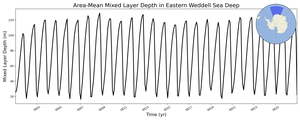 Regional mean of Area-Mean Mixed Layer Depth in Eastern Weddell Sea Deep