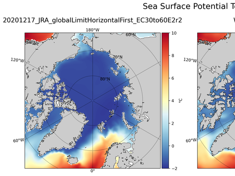 Arctic Potential Temperature