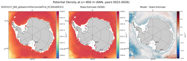 ANN Potential Density