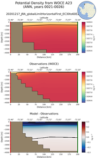 ANN Potential Density from WOCE A23 ANN