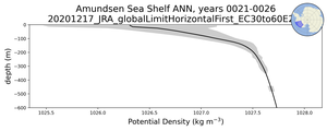 Amundsen Sea Shelf Potential Density vs depth