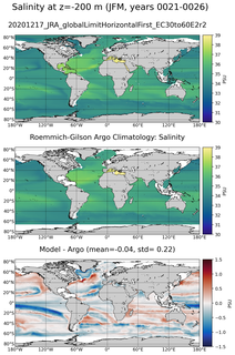 JFM Model Salinity compared with Argo observations