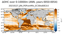ANN Anomaly in Ocean Heat Content over 0-10000m