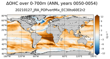 ANN Anomaly in Ocean Heat Content over 0-700m