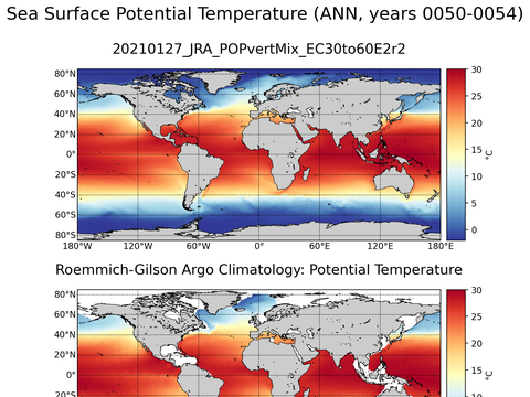 Global Argo Potential Temperature