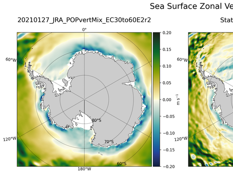 Antarctic Zonal Velocity